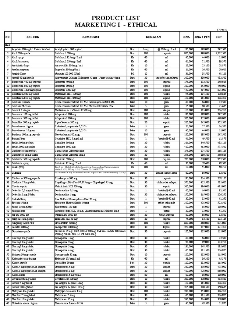 Parcedox and Related Products List | PDF | Functional Group | Organic ...