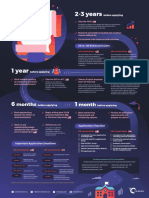 US UK Roadmap - Crimson Education