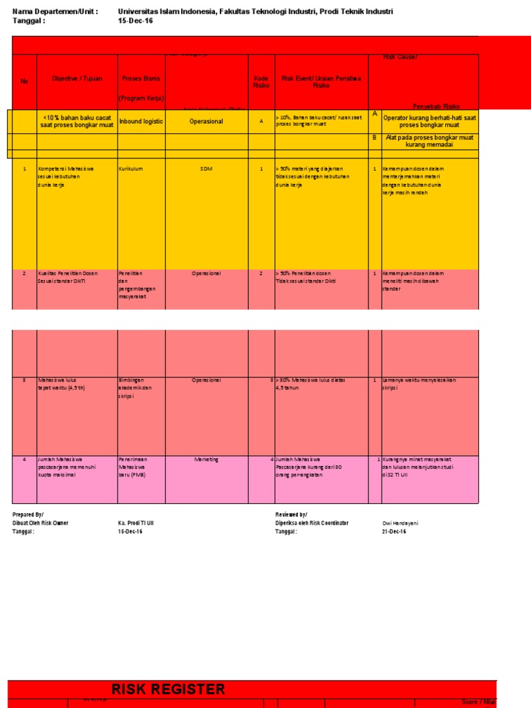 Penyusunan Risk Register Prodi TI UII | PDF
