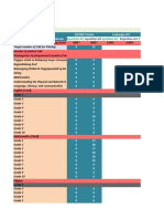 D9 Harmonized Report On Module Printing 061721