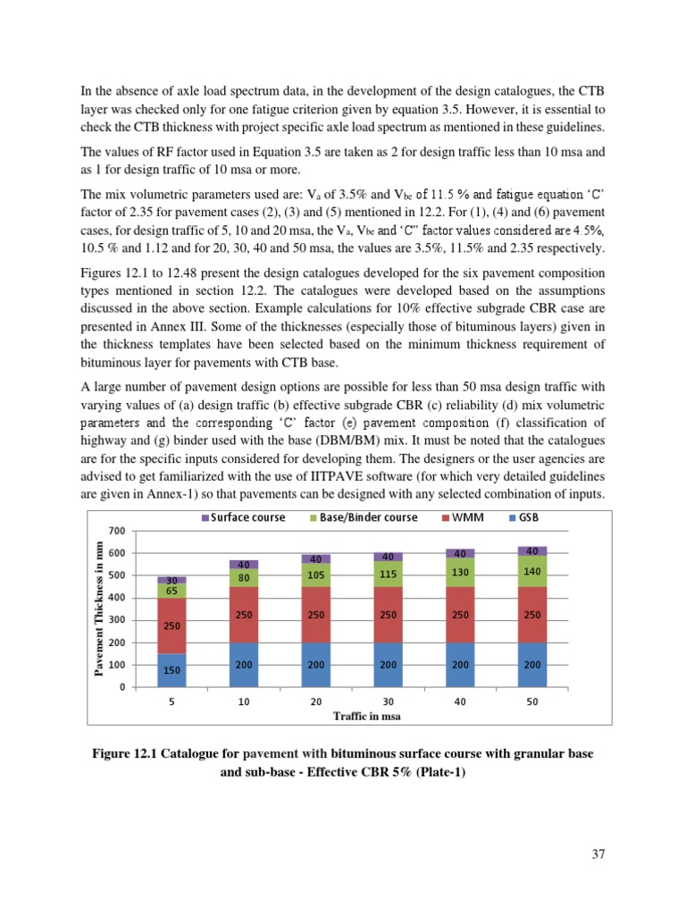 IRC-37-2018 - Design Plates | PDF | Road Surface | Asphalt