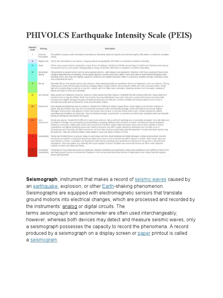 Phivolcs Earthquake Intensity Scale