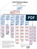 DPWH Organizational Chart