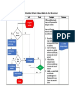 Flowchart Penagihan Piutang Kepada Reseller Atau Pelanggan