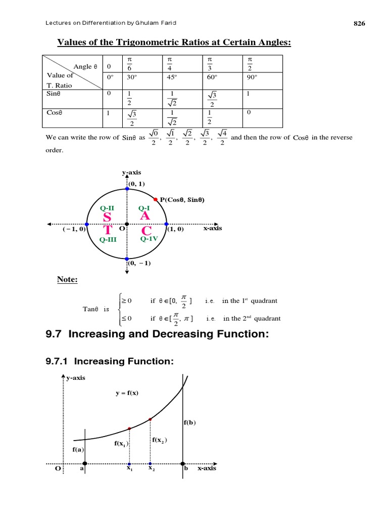 Differentiation and Function Behavior | PDF | Maxima And Minima ...