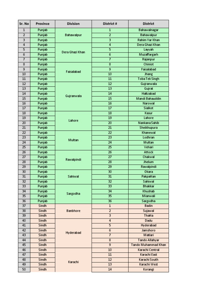 List of Districts in Pakistan | PDF | Sindh | Khyber Pakhtunkhwa