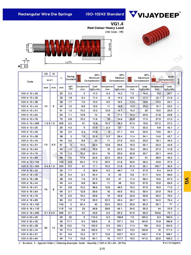 ISO 10243 Die Spring Size Chart | PDF | Manufactured Goods