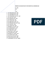 Daftar Nama Dosen Pembining PLK Jurusan PGSD FIP UNP