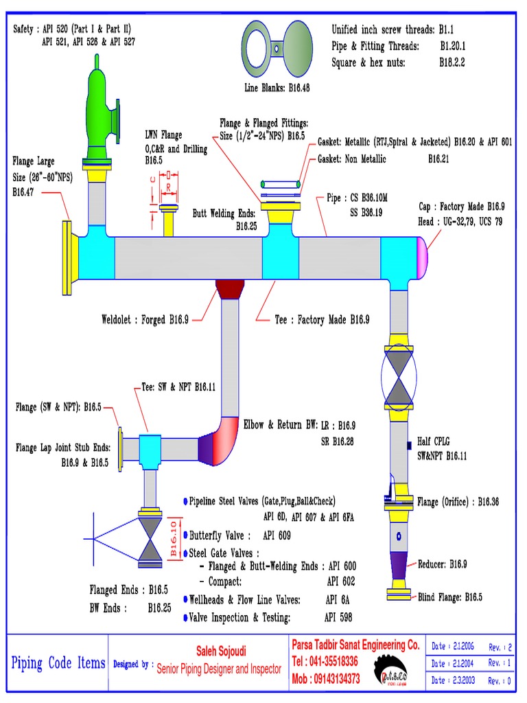 Piping Code Items & Standards PDF
