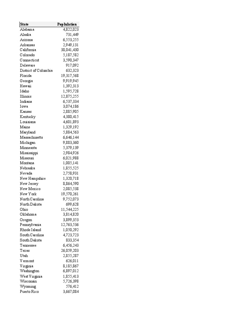 US State Population Estimates 2010-2012 | PDF | Northeastern United ...