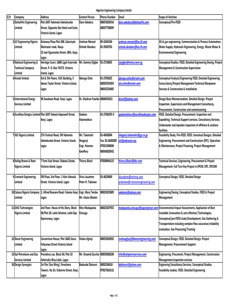 Nigerian Engineering Companies List | PDF