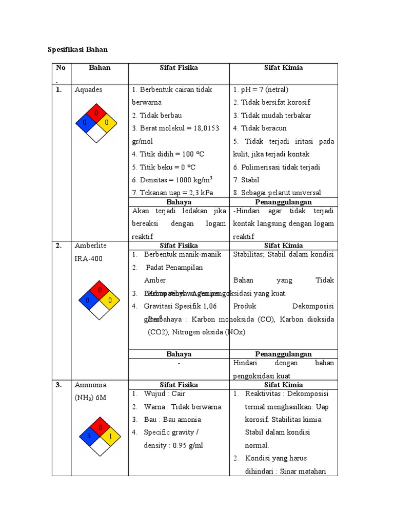MSDS Bahan Kimia Praktikum Kimia | PDF