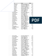 SBI PO Maik 1 Result