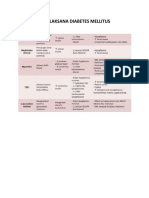 Tatalaksana Diabetes Mellitus