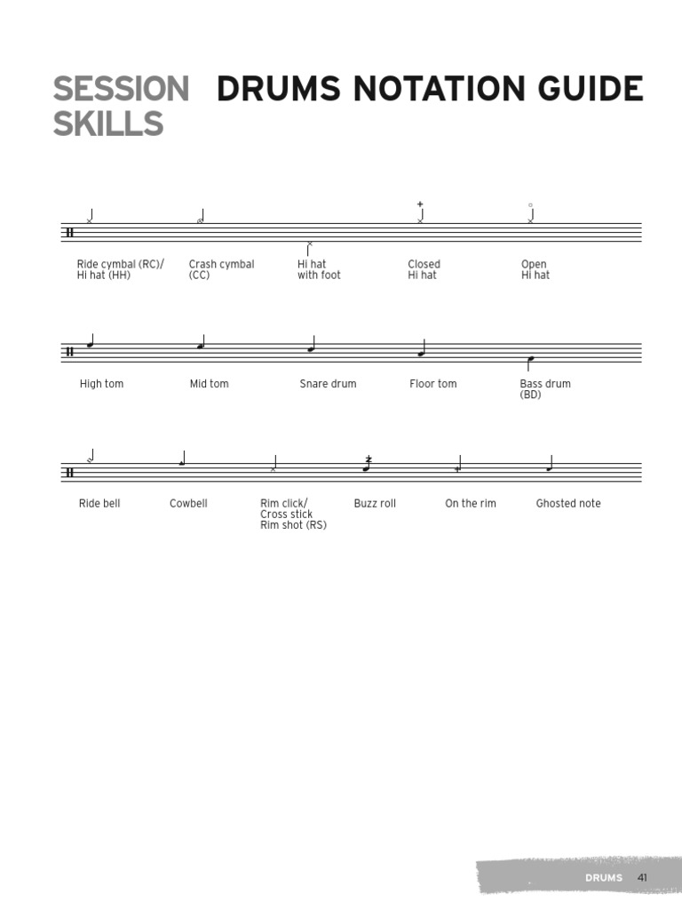 Session Skills Drums Notation Guide PDF