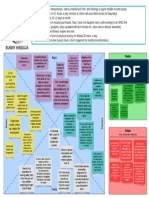 Empathy Map