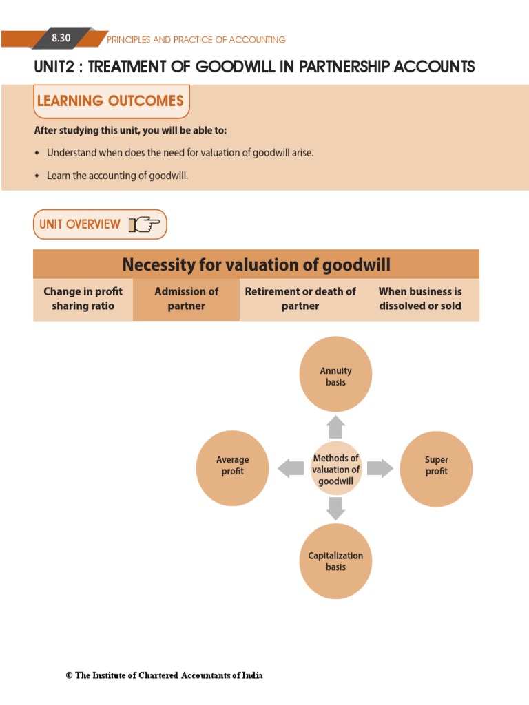 Unit2: Treatment of Goodwill in Partnership Accounts | PDF | Goodwill ...