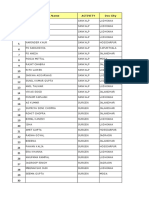 S.No DOC. Name Activity Doc City