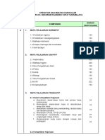 Struktur Kurikulum Farmasi KTSP 2006