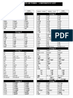 Irregular Verbs: A Reference List