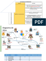 Actividad de Aprendizaje 20 de Mayo