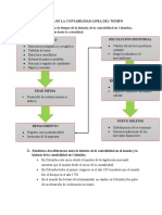 Guia 6 3.2.1 Historia de La Contabilidad de Colombia