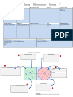 Formato Lean Canvas Editable