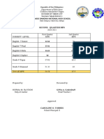 Second Quarter MPS: Department of Education