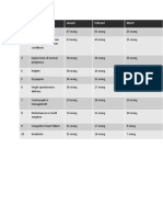 Data Pkm Bua