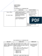 Derecho Civil I: Guía conceptual sobre el origen, definiciones, planes y estructura del Código Civil