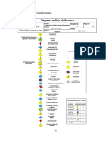 Diagrama de Flujo de Operaciones-92