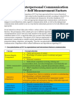 Inter Personal Commuication Variables