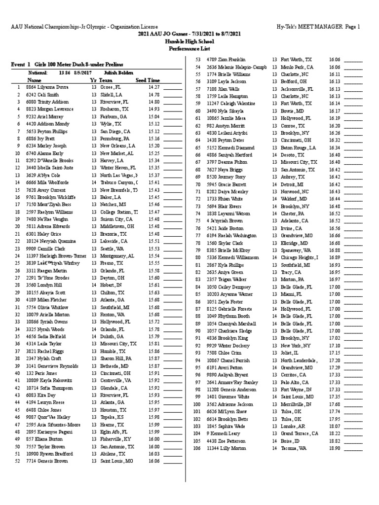 2021 AAU Junior Olympic Games Performances Lists PDF Sports