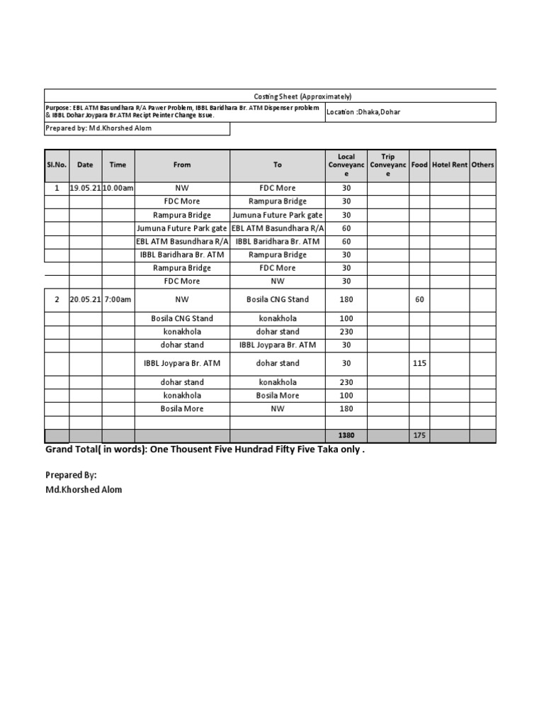 Costing Sheet (Approximately) LocationDhaka, Dohar Prepared By MD Khorshed Alom PDF