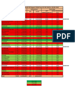 Mobile Target VS Achievement For The Month of August 2018