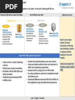 PIMS Learning Path