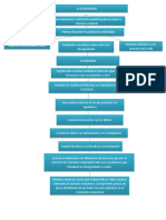 Mapa Conceptual Sobre La Solidaridad