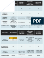 Regímenes Tributarios 2021 - Sunat