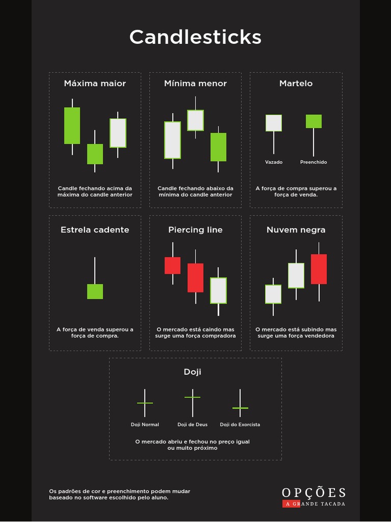Padrões de Candlestick Explicados | PDF