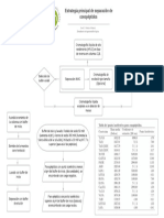 Estrategia Principal de Purifaicion Conopéptidos