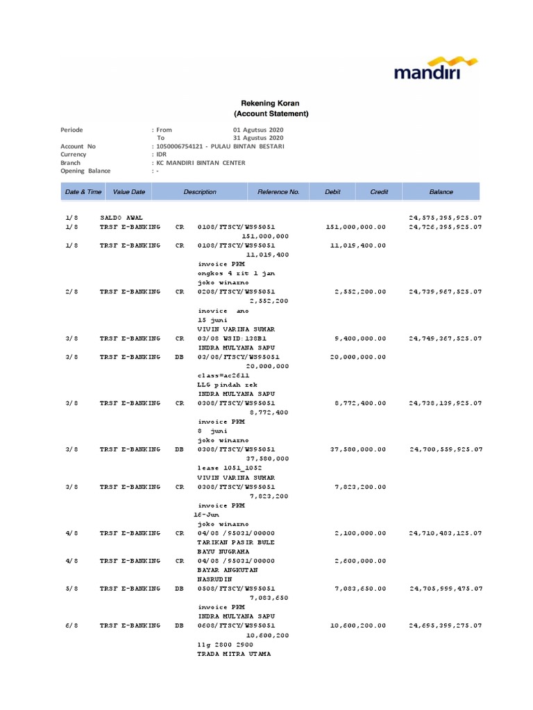 Financial Statement Summary | PDF | Business Documents | Accounting