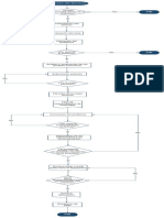 Diagrama Del Servicio