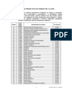 Lista de Produtos em Ordem de Classe Classificacao de NICE NCL 10