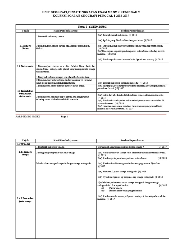 Analisis Soln Geo P1 2018 | PDF