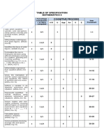 Table of Specification Mathematics 6 Cognitive Process