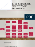 Perfil de Jesús Desde La Perspectiva de Los Evangelios