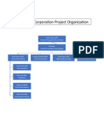 Wilmont's Pharmacy Organization Chart and  DroneTech Engineering Organization Chart