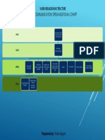 Work Breakdown Structure Wide Communication Organizational Chart