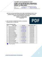 Lampiran SK Rakerdasus Tahun 2019