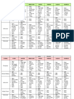 Horario Dietas